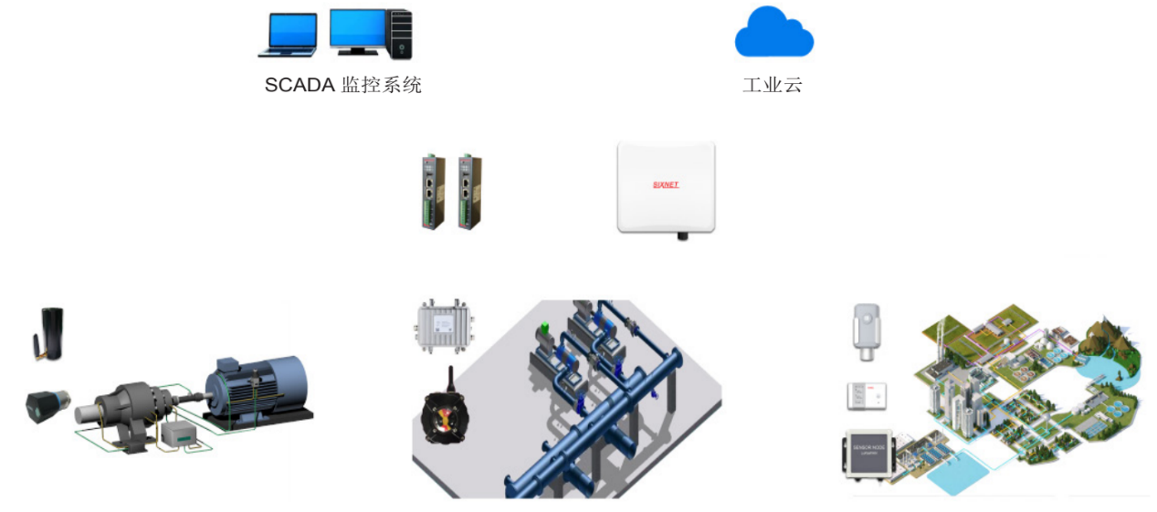低功耗 LoRaWAN 工业物联网